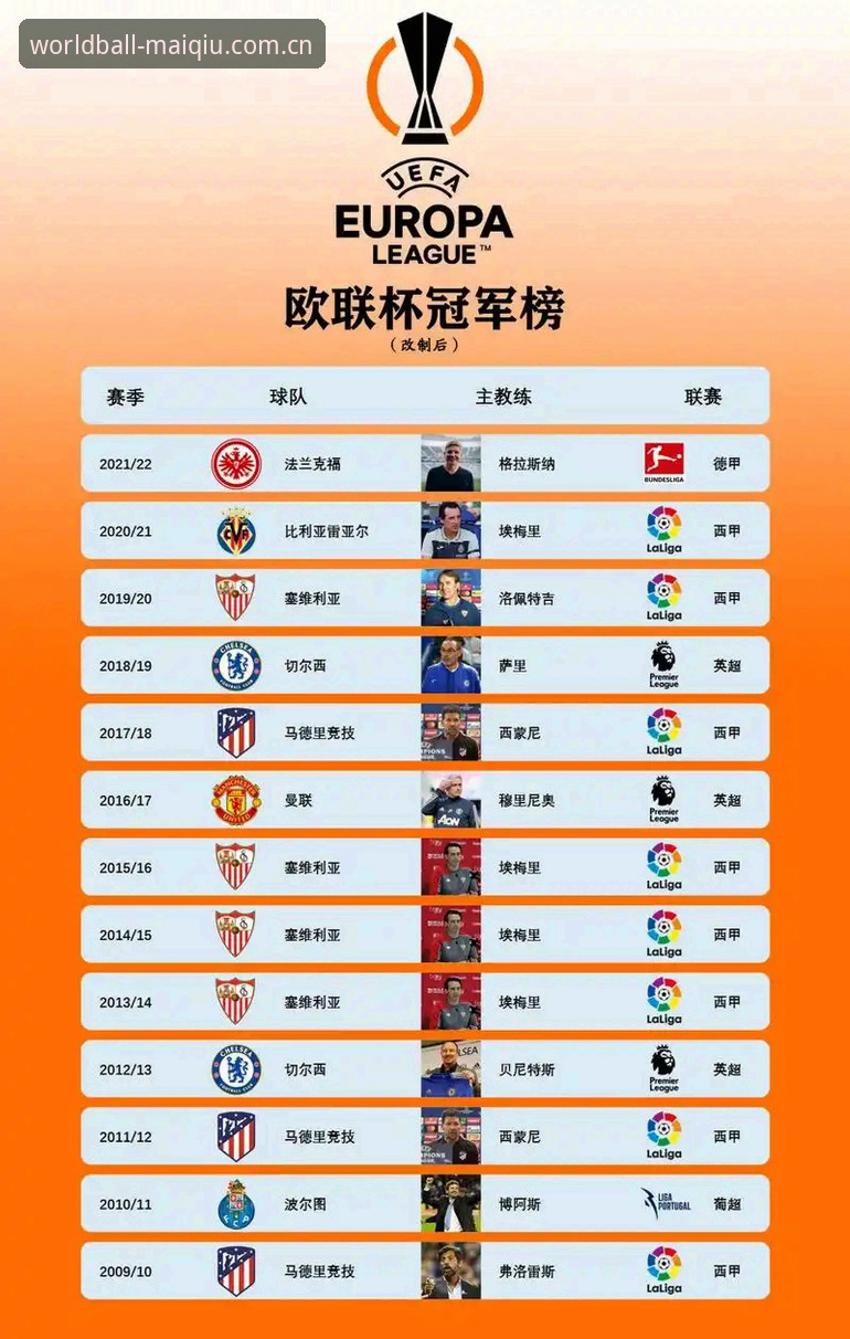 世界杯买球体验常见问题 掌握欧联杯决赛复盘技巧,看懂埃梅里封神之路的必备知识